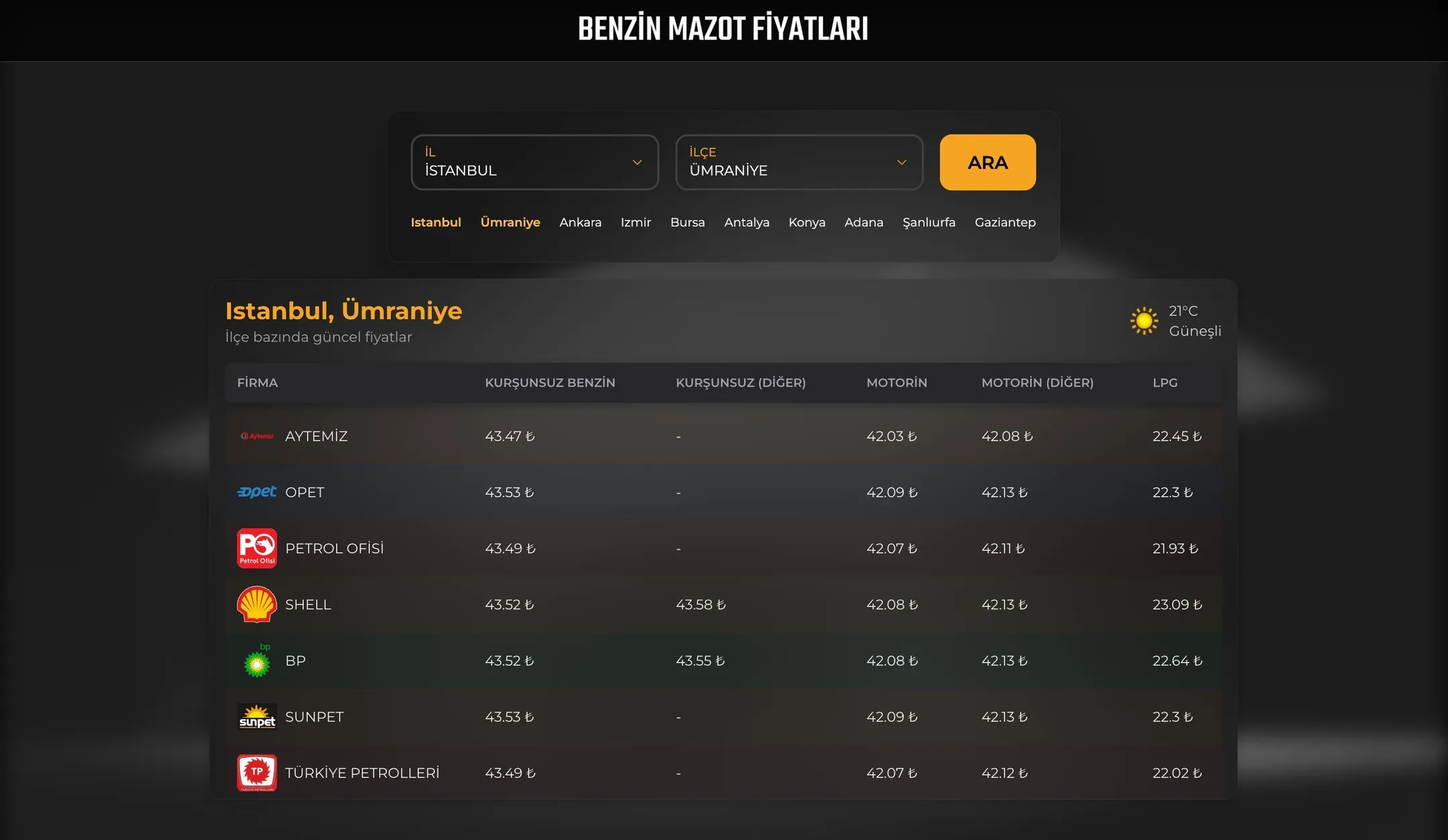 Benzin Mazot Fiyatlari